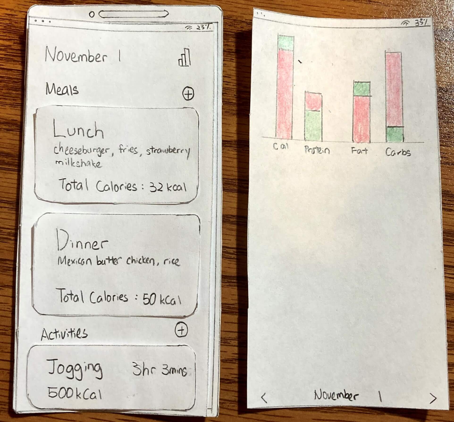 Paper prototype sketch of the statistics screen