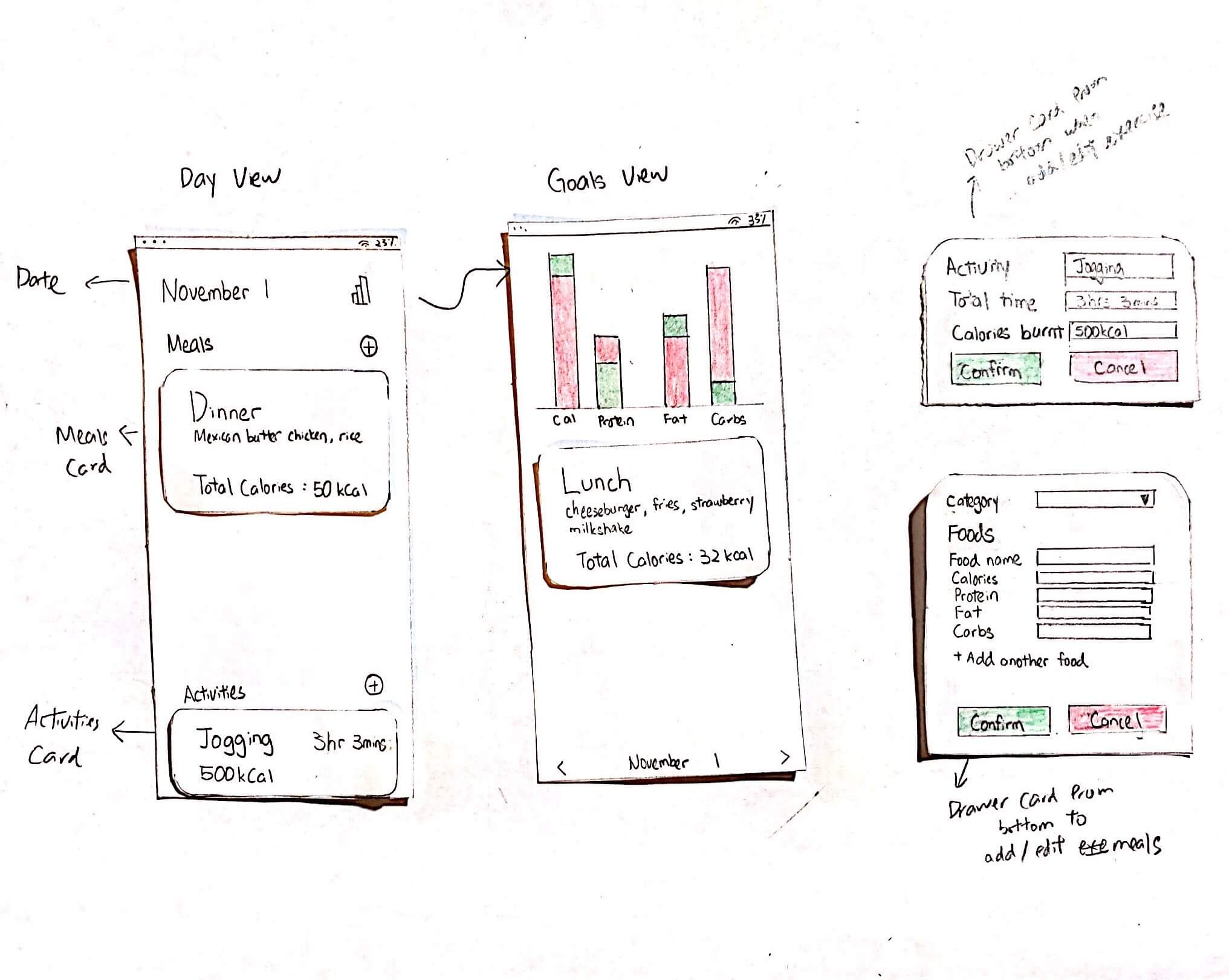 A collage snapshot of various paper prototypes created