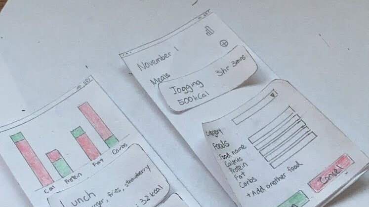 Overview sketch of paper prototype components